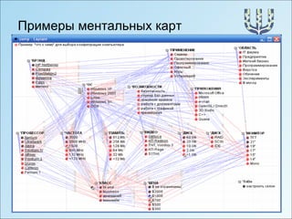 Примеры ментальных карт 