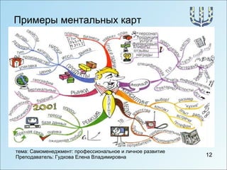 Примеры ментальных карт 