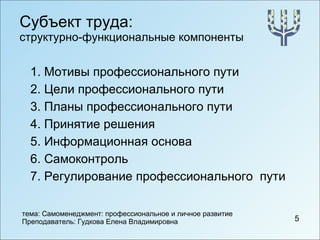 Субъект труда: структурно-функциональные компоненты 1. Мотивы профессионального пути 2. Цели профессионального пути 3. Планы профессионального пути 4. Принятие решения 5. Информационная основа 6. Самоконтроль 7. Регулирование профессионального  пути 