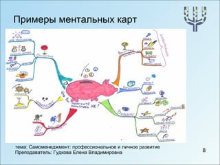Примеры ментальных карт 