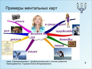 Примеры ментальных карт 