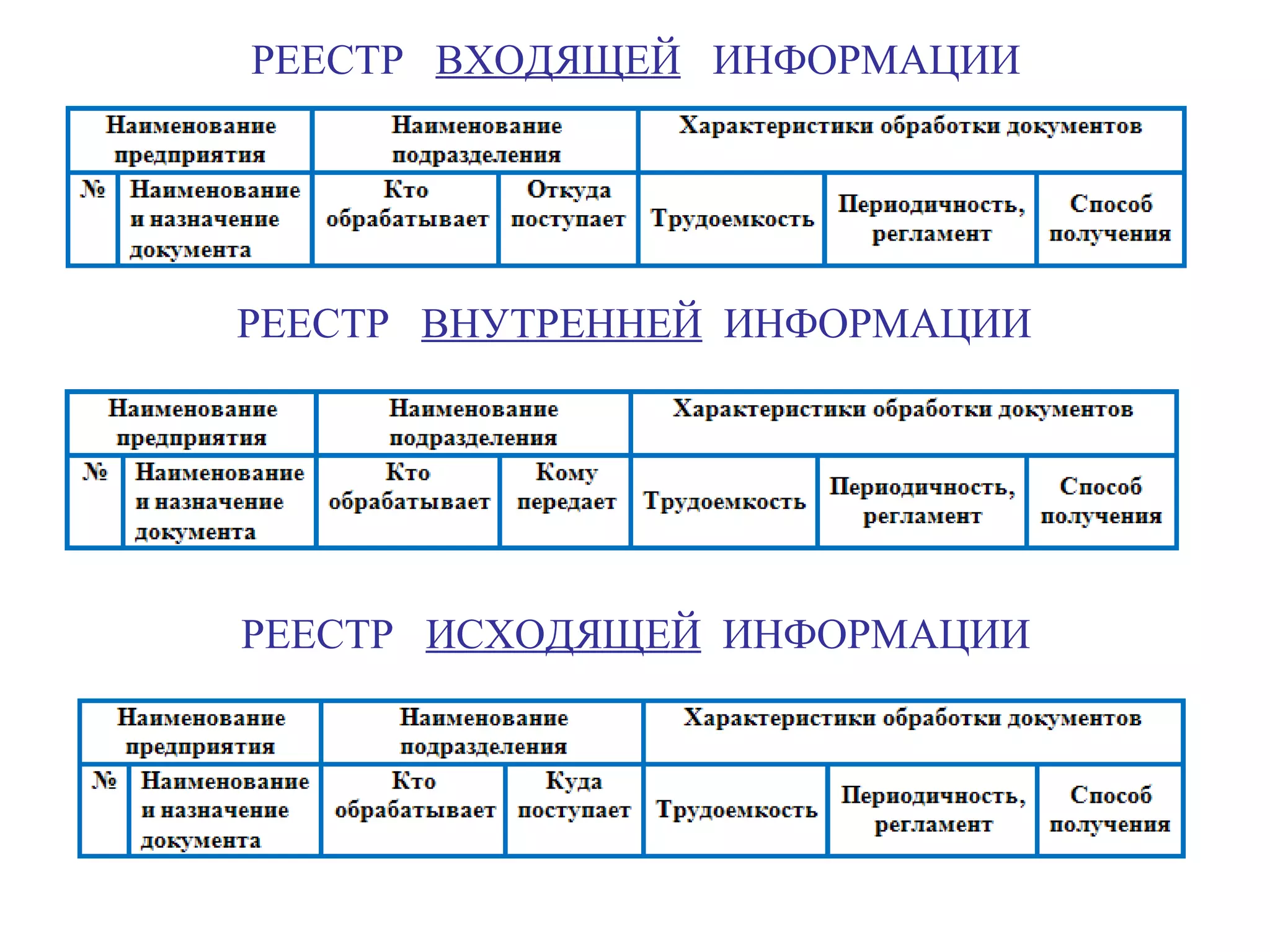 РЕЕСТР  ВХОДЯЩЕЙ   ИНФОРМАЦИИ РЕЕСТР  ВНУТРЕННЕЙ   ИНФОРМАЦИИ РЕЕСТР  ИСХОДЯЩЕЙ   ИНФОРМАЦИИ 