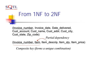 1nf Code Normalization and Codd's Rule | PDF