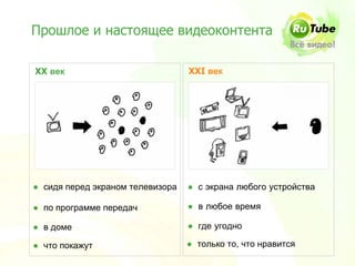 Прошлое и настоящее видеоконтента

XX век                            XXI век




● сидя перед экраном телевизора   ● с экрана любого устройства

● по программе передач            ● в любое время

● в доме                          ● где угодно

● что покажут                     ● только то, что нравится
 