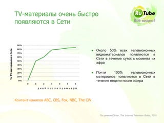 TV-материалы очень быстро
появляются в Сети



                                             ● Около 50% всех телевизионных
                                               видеоматериалов появляются в
                                               Сети в течение суток с момента их
                                               эфра

                                             ● Почти     100%     телевизионных
                                               материалов появляются в Сети в
                                               течение недели после эфира

            дней после премьеры




Контент каналов ABC, CBS, Fox, NBC, The CW



                                                 По данным Clicker. The Internet Television Guide, 2010
 