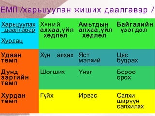 ХУРДАН  ТЕМП Түлхүүрийг  дараарай  Allegro Хурдан Vivace Цогтой Presto Хурдтай 