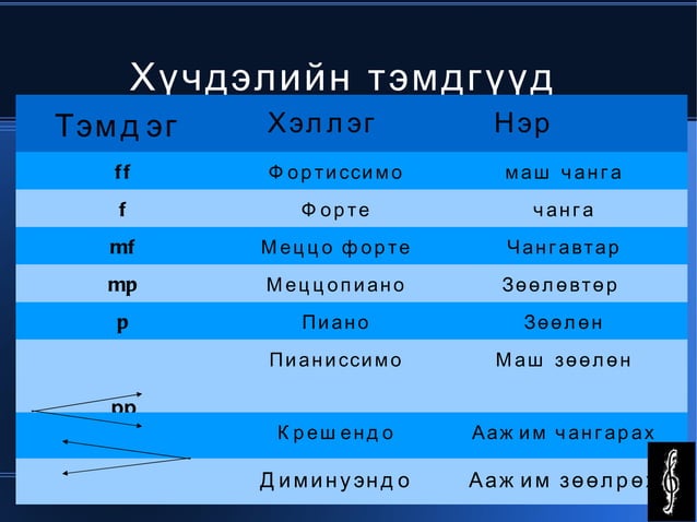 хөгжмийн нэр томъёо 5 | PPT