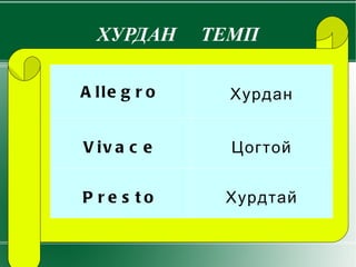 Хөгжмийн  зохиолын  утга  агуулгатай  уялдан тогтоогдсон хөгжимдөлтийн хурдыг ТЕМП / Хурдац / гэнэ.ТЕМП нь  Грекээр хугацаа гэсэн үг. Хурд  нь  удаан , дунд  зэрэг,хурдан гэсэн 3 үндсэн  бүлэгт  хуваагдана . Хурдыг  Итали , Орос , Монгол  тэмдэглэгээг ашиглан  хэрэглэдэг. Дэвсгэр  5 шугамны дээр бичдэг. ТЕМП /Хурдац / 