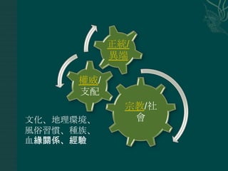 正統/
            異端

      權威/
      支配
              宗教/社
文化、地理環境、       會
風俗習慣、種族、
血緣關係、經驗
 