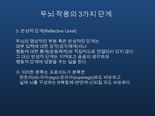 두뇌 작용의 3가지 단계3. 반성적 단계(Reflective Level)두뇌의 명상적인 부분 혹은 반성적인 단계는 외부 입력에 대한 감각(감각체계)이나 행동에 대한 통제(운동체계)와 직접적으로 연결되어 있지 않다그 대신 반성적 단계는 지켜보고 곰곰이 생각하며 행동적 단계에 영향을 주는 일을 한다※ 이러한 분류는 프로이드가 분류한 원초아(id)-자아(ego)-초자아(superego)와도 비슷하고   실제 뇌를 구성하는 R복합체-변연계-신피질 과도 비슷하다