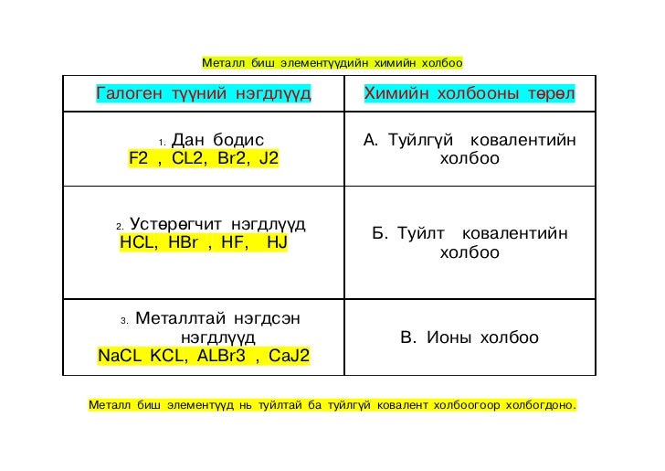 металл биш үзүүлэн 5