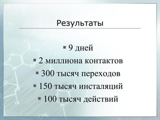 Результаты
9 дней
2 миллиона контактов
300 тысяч переходов
150 тысяч инсталяций
100 тысяч действий