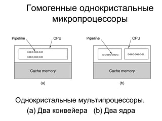 Гомогенные однокристальные микропроцессоры ,[object Object],[object Object]
