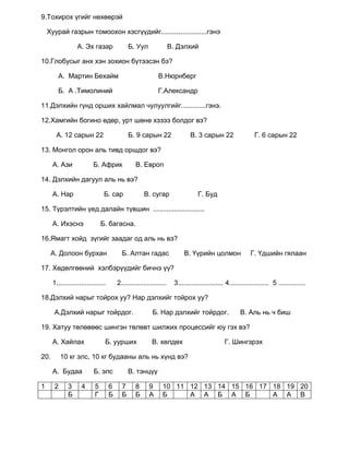 математик  5