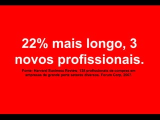 22% mais longo, 3 novos profissionais.Fonte: Harvard Business Review, 138 profissionais de compras em empresas de grande porte setores diversos. Forum Corp, 2007. 