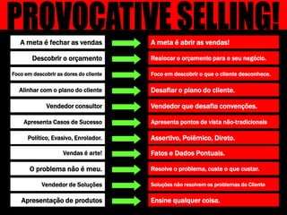 PROVOCATIVE SELLING!A meta é abrir as vendas!A meta é fechar as vendasRealocar o orçamento para o seu negócio.Descobrir o orçamentoFoco em descobrir o que o cliente desconhece.Foco em descobrir as dores do clienteDesafiar o plano do cliente.Alinhar com o plano do clienteVendedor que desafia convenções.Vendedor consultorApresenta pontos de vista não-tradicionaisApresenta Casos de SucessoAssertivo, Polêmico, Direto.Político, Evasivo, Enrolador.Fatos e Dados Pontuais.Vendas é arte!Resolve o problema, custe o que custar.O problema não é meu.Soluções não resolvem os problemas do ClienteVendedor de SoluçõesEnsine qualquer coisa. Apresentação de produtos