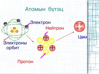 хэрэглэгдэхүүн 5 | PPT
