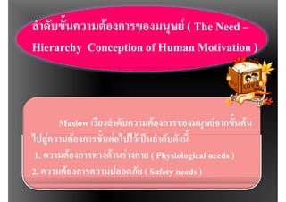 Maslow เรียงลําดับความตองการของมนุษยจากขั้นตน
ไปสูความตองการขั้นตอไปไวเปนลําดับดังนี้
 1. ความตองการทางดานรางกาย ( Physiological needs )
2. ความตองการความปลอดภัย ( Safety needs )
 