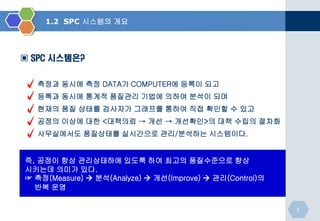 1.2 SPC 시스템의 개요

▣ SPC 시스템은?
측정과 동시에 측정 DATA가 COMPUTER에 등록이 되고
등록과 동시에 통계적 품질관리 기법에 의하여 분석이 되며

현재의 품질 상태를 검사자가 그래프를 통하여 직접 확인할 수 있고
공정의 이상에 대한 <대책의뢰 → 개선 → 개선확인>의 대책 수립의 절차화
사무실에서도 품질상태를 실시간으로 관리/분석하는 시스템이다.

즉, 공정이 항상 관리상태하에 있도록 하여 최고의 품질수준으로 향상
시키는데 의미가 있다.
☞ 측정(Measure)  분석(Analyze)  개선(Improve)  관리(Control)의
반복 운영
5

 