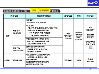 원자재관리

공정관리

관리항목

연마

포장

완제품관리

출하검사

관리기준 (SPEC)

측정방법

주기

관리방안

외관 검사
- 스크래치, 변형, 변색 등

최종 검사
(검사기준)

지그 검사
- 내.외경, 전장, 진원도, 단차, 각도, 거리,
면취, R값 등 품질관리 항목
→ 각 특성치에 따른 기준설정

(예. 진원도 0.3mm 이하)

포장

부품식별표 부착 (추적성 관리)
- LOT NO, 부품식별표내 기재
(단, 바코드시스템 제외)
포장 사양
규격이행 상태

완제품

완제품 관리

육안
계측기검사
한도견본

검사표준
-SAMPLE/
매 LOT
-전수검사

한도견본
관리대장
공정능력지수
포장 사양서

포장 사양 규격이행 상태
-ITEM별 포장사양 준수여부
-포장박스 청결상태
항온항습관리 (온.습도 제어장치)
- 온도 25±3, 습도 50±20
선입선출 관리
입.출고 현황관리 (주소지 관리)
4M 적재장소 보유 여부

포장
작업표준서

항온항습기

1회/일

온.습도
체크시트

13

 
