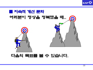 ■ 지속적 개선 문화

여러분이 정상을 정복했을 때..

다음의 목표를 볼 수 있습니다.
29

 
