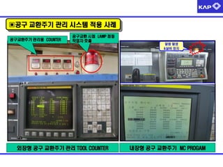 ▣공구 교환주기 관리 시스템 적용 사례
공구교환주기 관리용 COUNTER

공구교환 시점 LAMP 점등
작업자 호출

외장형 공구 교환주기 관리 TOOL COUNTER

알람 발생
&설비 정지

내장형 공구 교환주기 NC PROGAM

 