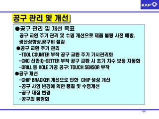 공구 관리 및 개선
●공구 관리 및 개선 목표
공구 교환 주기 관리 및 수명 개선으로 제품 불량 사전 예방,
생산성향상,공구비 절감
●공구 교환 주기 관리
-TOOL COUNTER 부착 공구 교환 주기 가시관리화
-CNC 선반:Q-SETTER 부착 공구 교환 시 초기 치수 보정 자동화
-DRILL 등 HOLE 가공 공구: TOUCH SENSOR 부착
●공구 개선
-CHIP BRACKER 개선으로 인한 CHIP 생성 개선
-공구 사양 변경에 의한 품질 및 수명개선
-공구 재질 변경
-공구의 총형화
44

 