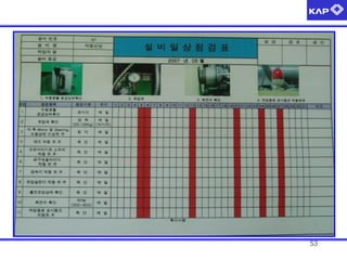 Kap Checklist.pdf KAP 업종별기술세미나 11년 8월 #02 | PDF