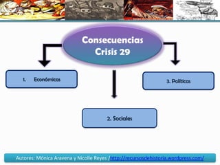 3-Inflación CrediticiaEste termino se emplea cuando se produce una inflación por la excesiva otorgación de créditos por parte de los bancos, los cuales prestaban dinero a cualquier persona, teniendo poca base financiera. 