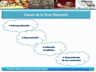 En cinco días la bolsa de nueva york se derrumbó. Esta noticia dio vuelta el mundo y periódicos lo colocaron en sus portadas, recalcaron la venta de acciones  y el terror que sucumbía. Los días pasaban y las personas se daban cuenta de que esta gran crisis empezaba afectar a todo el mundo.Ambiente Histórico The New York Times anuncia en su edición del día 30 que el 29 de octubre fue la jornada más desastrosa de la historia de Wall Street.Autores: Mónica Aravena y Nicolle Reyes /http://recursosdehistoria.wordpress.com/