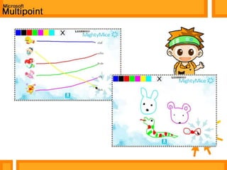 	เมื่อคลิกปุ่มเลือกจะปรากฏเป็นกล่องสี่เหลี่ยมผืนผ้าซึ่งแป้นพิมพ์ที่แทรกนั้นจะปรากฏตามที่กล่องสี่เหลี่ยมนี้อยู่