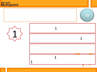 แบบทดสอบก่อนเรียน10ข้อใดกล่าวถึงมัลติพอยท์ได้ถูกต้อง (ความเข้าใจ)ก. คอมพิวเตอร์ 1 เครื่องกับเมาส์หลายตัว1ข. คอมพิวเตอร์หลายตัวกับเมาส์ 1 ตัวค. คอมพิวเตอร์เชื่อมตัวกันหลายเครื่องง. คอมพิวเตอร์ 1 เครื่อง เชื่อมต่อกับเมาส์ 1 ตัว