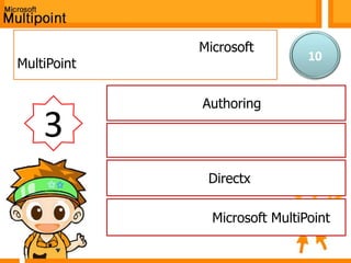 แบบทดสอบก่อนเรียน10การเพิ่มเครื่องมือสำหรับสร้างบทเรียนโปรแกรมมัลติพอยท์ในโปรแกรม Microsoft MultiPoint ขั้นตอนแรกจะต้องทำอย่างไร (การนำไปใช้)ก. เพิ่มเครื่องมือ Authoring3ข. กำหนดระดับความปลอดภัยค. เรียกโปรแกรม Directxง. ติดตั้งโปรแกรม Microsoft MultiPoint