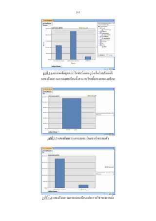 5-5




 รูปที่ 5-6 ลากเขตขอมูลลงมาในฟอรมแผนภูมิเสร็จเรียบรอยแลว
แสดงถึงผลรวมการลงทะเบียนทั้งสามรายวิชาทั้งสองรอบการเรียน




    รูปที่ 5-7 แสดงถึงผลรวมการลงทะเบียนรายวิชารอบเชา




รูปที่ 5-8 แสดงถึงผลรวมการลงทะเบียนแตละรายวิชาของรอบค่ํา
 