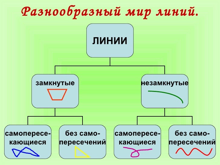 готовые конспекты уроков по математике богданович 2 класс