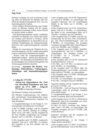 5. LTG-Sitzung am 18. Juni 2009