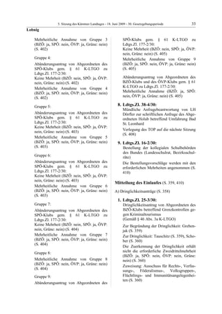 5. LTG-Sitzung am 18. Juni 2009