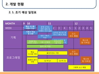 2. ?? ??

  2. 1. ?? ?? ???



MONTH    9 10                 11                         12
           ?? ???       ?? ???
WEEK     5 ??? ??? 3
             1 2
            ??? ??     4 5 1
                        ?? ?? ?      2   3    4     5    1    2   3   4   5
                       ??? ?? ??
           ??? ??                    ??? ??? ?
            ? ??                     ?? ??? ??
                                                     ??
                        ?? ???                      ?? ??
   ??                     ??

             ??? ?? ???
             ???? ?
                                     ?? UI ?? ?
                                      UI ? ??
                                                                   ???
            ??? ??? ????
            ??? ???
                ???
                      ??             ?? ??? ??
                                      ?? ??                       ? ???
                       ???? ??


              ??                                     ??
                            ????? ??
            ??? ??                                  ?? ??

?????                                                              ???
            ??? ??
                          1p VS pc       1p VS 2p                 ? ???
              ??


                                                        ??? ?? ??
 