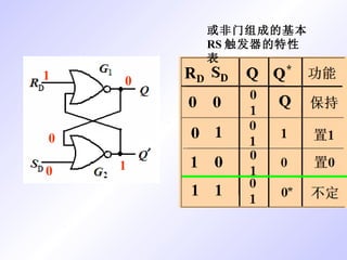 或非门组成的基本 RS 触发器的特性表 0 0 1 1 0 