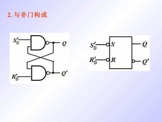2. 与非门构成 