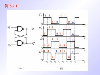 例 5.2.1 0 0 1 1 1 0 0 1 1 1 0 1 0 1 1 0 1 0 0 1 1 1 0 1 0 1 1 0 0 0 1 1 