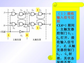 1 0 1 1 （ 1 ）接收输入信号过程 CLK =1 期间：主触发器控制门 G 7 、 G 8 打开，接收输入信号 S 、 R , 从触发器控制门 G 3 、 G 4 封锁，其状态保持不变。 