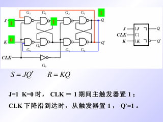 J=1  K=0 时， CLK ＝ 1 期间主触发器置 1 ； CLK 下降沿到达时，从触发器置 1 ， Q * =1 。 1 1 1 0 