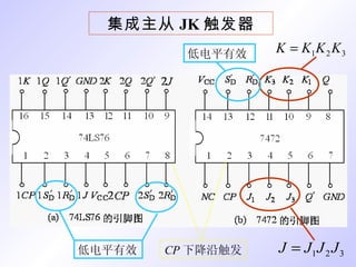 集成主从 JK 触发器 低电平有效 低电平有效 CP 下降沿触发 