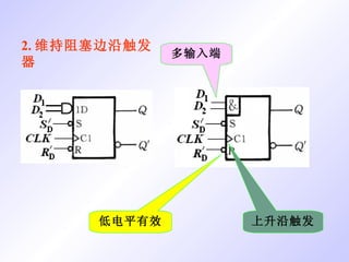 2. 维持阻塞边沿触发器 多输入端 上升沿触发 低电平有效 