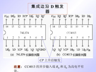 集成边沿 D 触发器 注意 ： CC4013 的异步输入端 R D 和 S D 为高电平有效。 CP 上升沿触发 