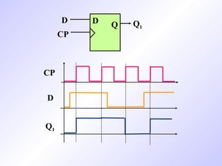 CP D Q 1 D Q D CP Q 1 