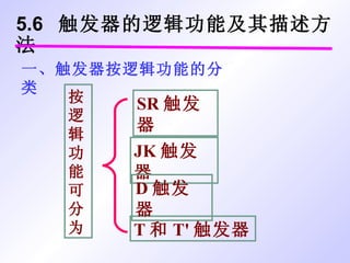 5.6  触发器的逻辑功能及其描述方法 按逻辑功能可分为 SR 触发器 T 和 T ' 触发器 JK 触发器 D 触发器 一、触发器按逻辑功能的分类 