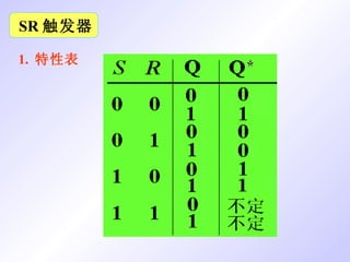 SR 触发器 1.  特性表 
