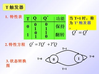 T 触发器 1.  特性表 3. 状态转换图 2. 特性方程 0 1 T=1 T=1 T=0  T=0 当 T=1 时，称为 T′ 触发器。 